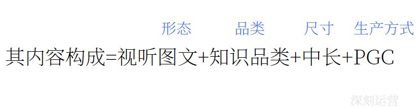 平台|底层逻辑：内容型平台运营方法论