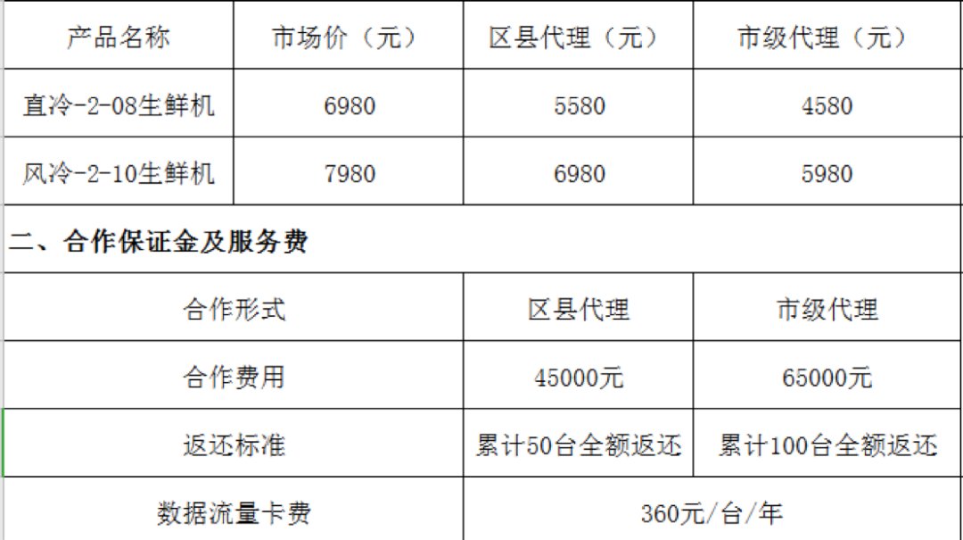 果蔬|无人零售“死灰复燃”：生鲜果蔬柜，又一炮灰？