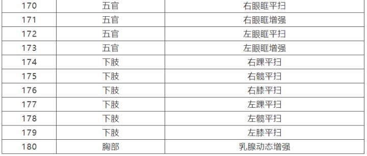 医疗机构|重复检查不用做 杭州公立医疗机构间这些检验结果和检查资料互认