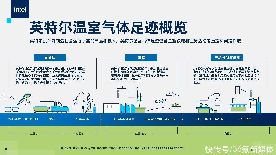 最前線英特爾2040年實現溫室氣體淨零排放未來繼續投資環保項目