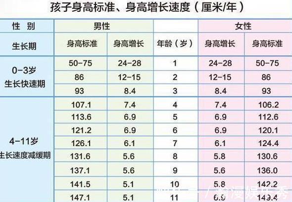 人体|孩子身上有几个特征，将来多半能长成大高个，占一个就稳了