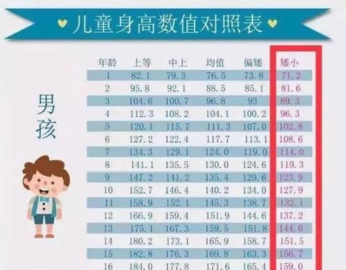 孩子|7岁男孩矮同龄人一截，经筛查发现是因为上培训班引起，妈妈发愁