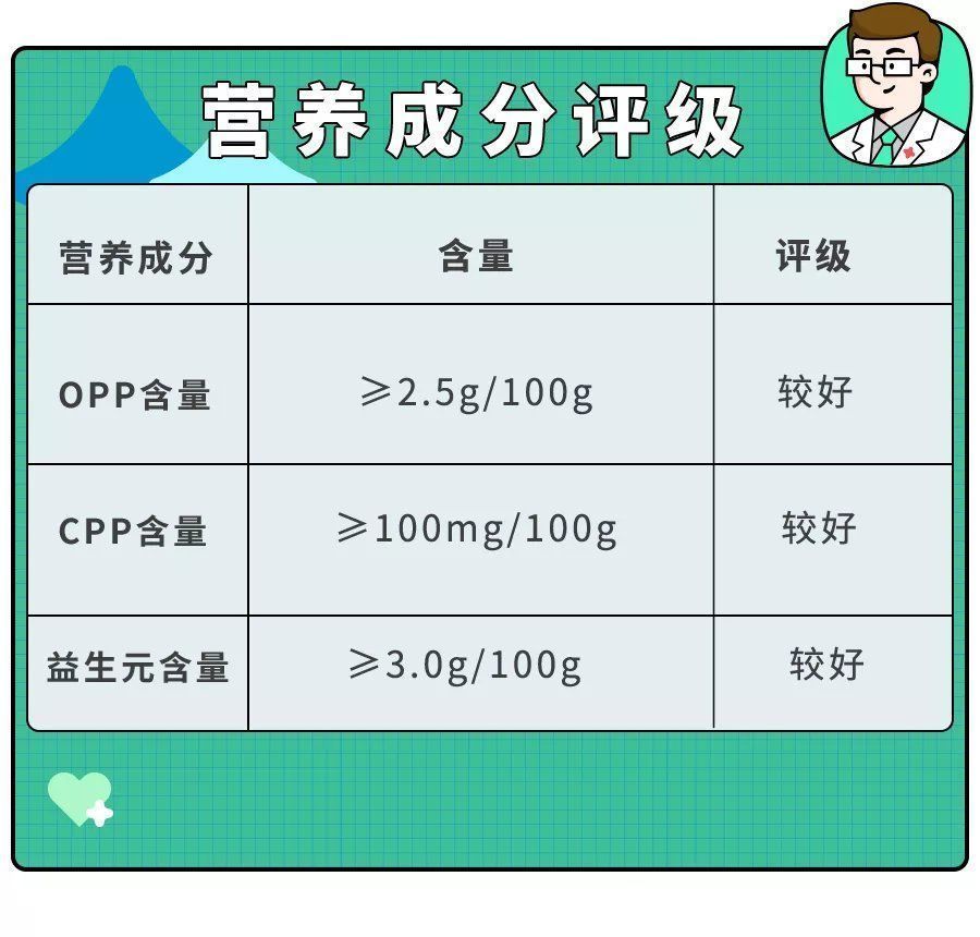 乳脂|火爆全网的“奶粉秘诀”竟是假的？记住这三点，不花冤枉钱