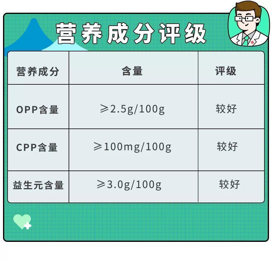 乳脂|火爆全网的“奶粉秘诀”竟是假的?记住这三点,不花冤枉钱