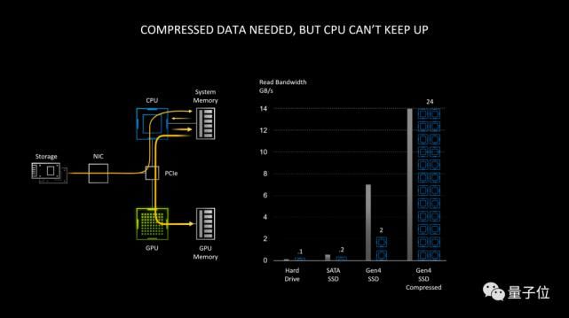 显卡gpu100占用率