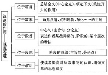 高考散文知识复习导图,12个知识点图让散文复习也可以这样轻松