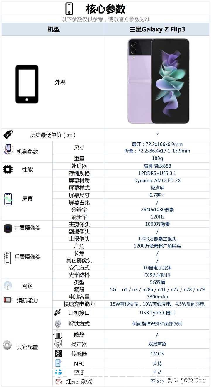 flip3|三星Galaxy Z Flip3配置怎么样，是否值得购买？