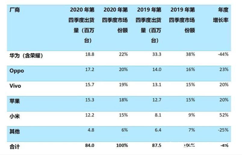 赵明|时隔六年，苹果重回中国市场第一，赵明谈看法：让行业感到兴奋的