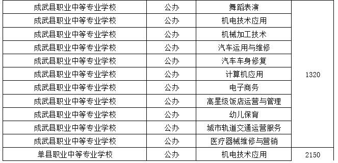 高中阶段|菏泽中考来了！招生工作日程、招生计划，我们为您整理好了