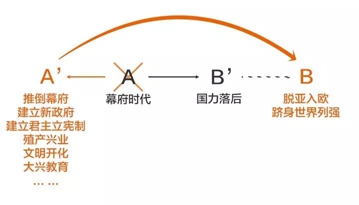 问题|知乎26万赞：真正厉害的人，是怎么分析问题的？