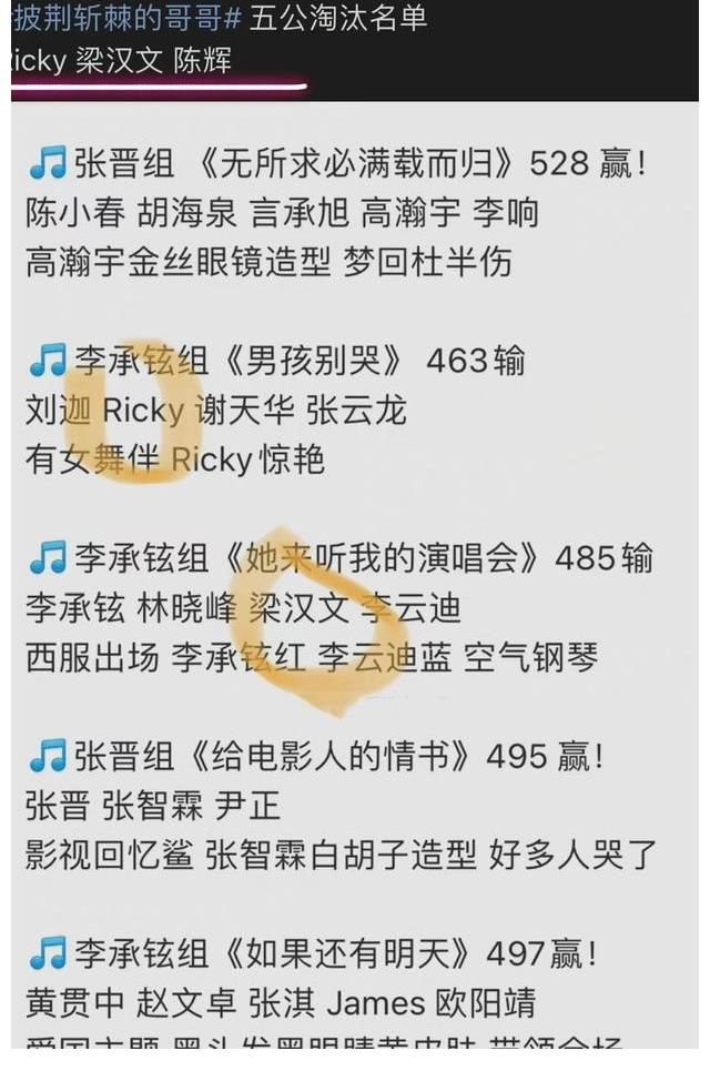 哥哥|五公淘汰名單曝光，17位哥哥成團(tuán)分析，有人靠情懷，有人是意外