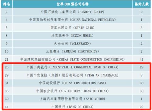 南开大学就业怎么样？这类专业堪称“金饭碗”！