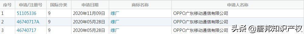 OPPO|手机蓝绿厂终于转正，OPPO认领绿厂商标，华为却痛失菊厂商标