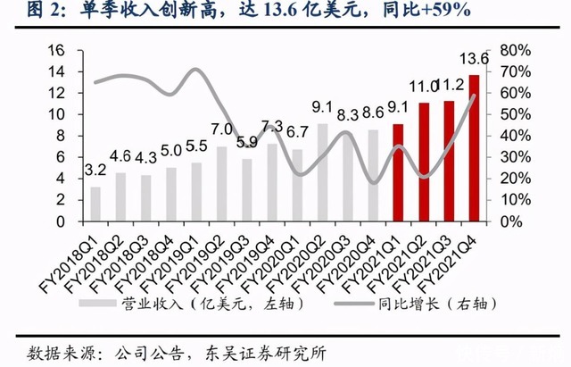 好未来顾不上未来