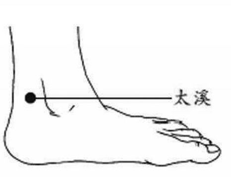 解决“秃”如其来的烦恼常按摩三个穴位可助头发生长