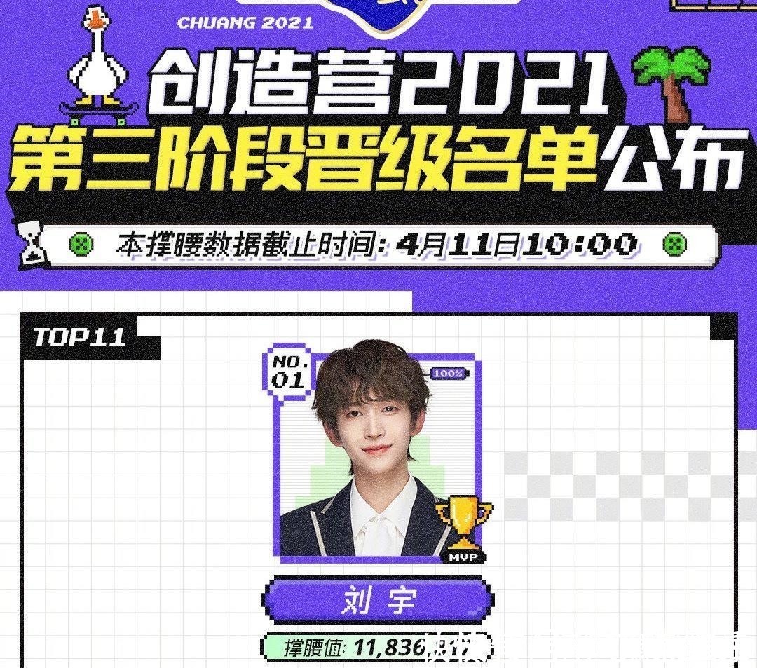 后援会|创造营决赛前排名,利路修进成团位,利老师很害怕,笋丝会怎么办