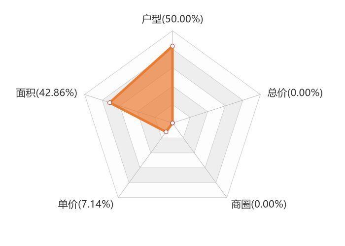 东港市|11月东港新房用户关注度大数据报告