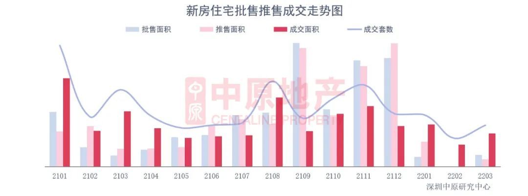 新盘|假期看房暴涨！有新盘表示：“价格回调”，不打折了？