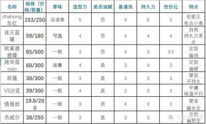 8级大风刮不动的铁刘海8款神仙定型喷雾测评