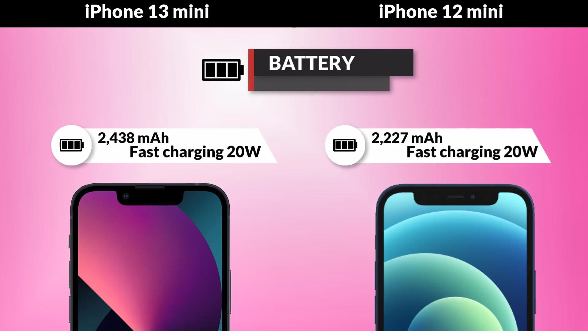 mini|iPhone13mini，再见了！可能和iPhone12mini最后一次同台竞技