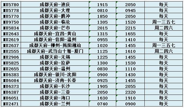 双流机场|新航季，成都机场、航线将有哪些新变化？最强攻略来了！