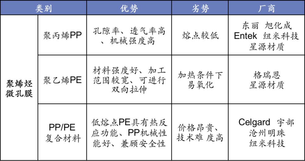 机遇|锂电产业链还有哪些机遇？