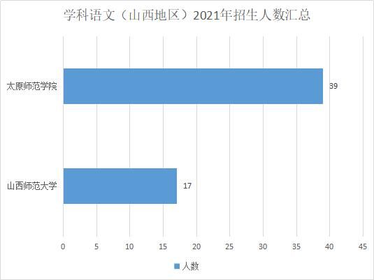 心理健康|教育硕士只招397人！