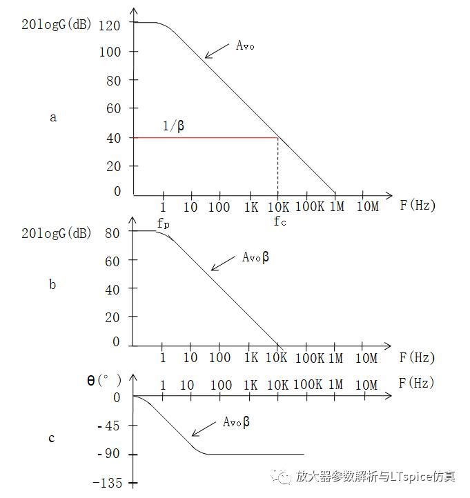 放大器相位裕度与电路稳定性判断方法