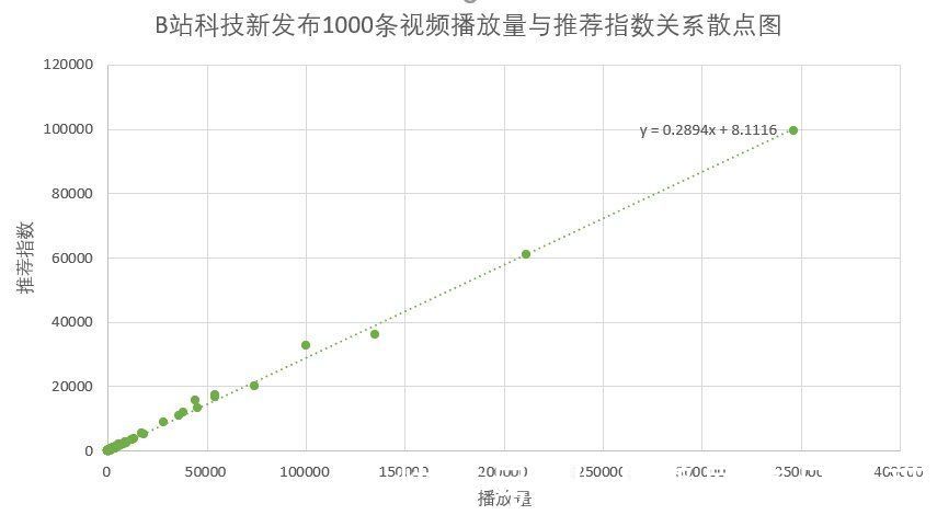 斜率|B站的内容营销逻辑｜目前你能看到的最佳解读