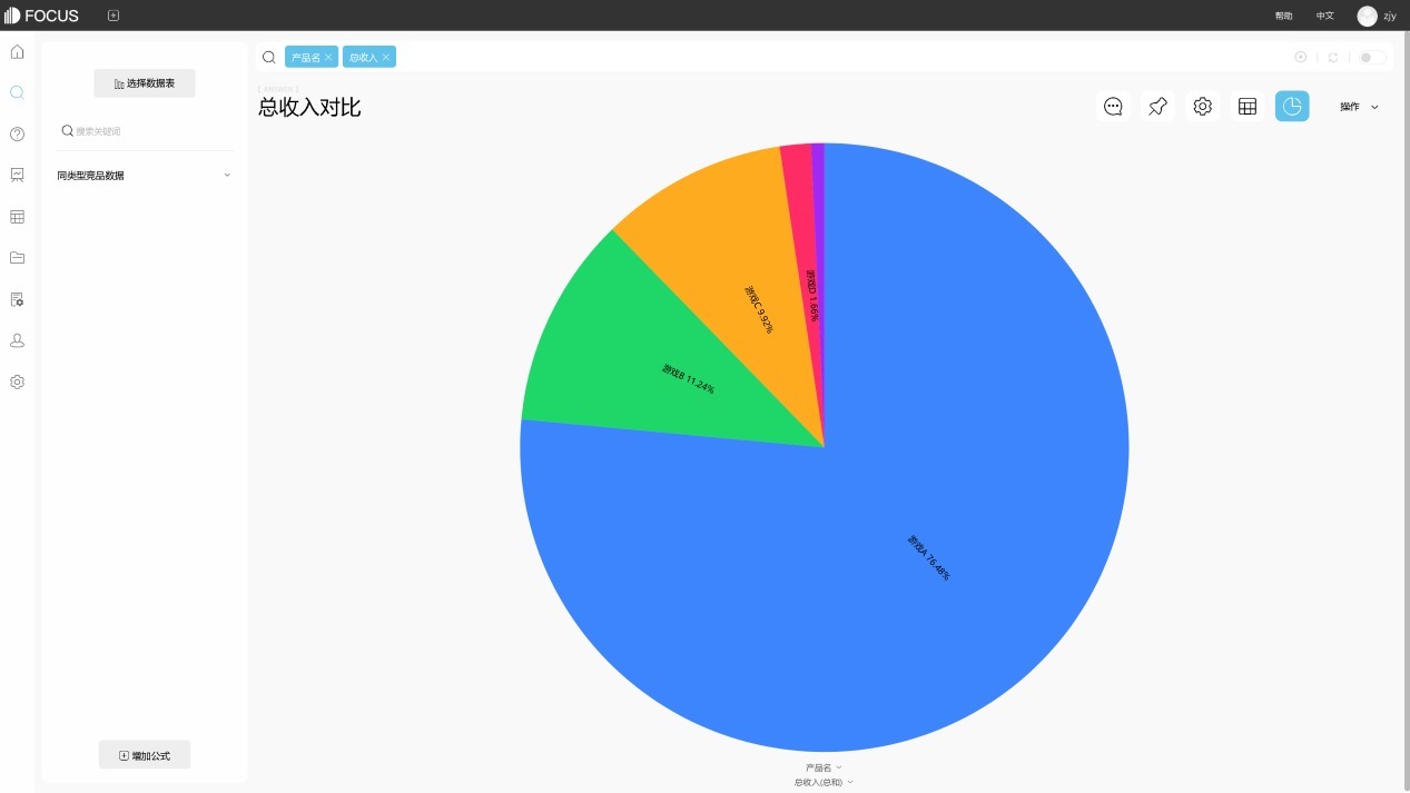 同类型产品|如何使用BI工具对竞品进行分析?