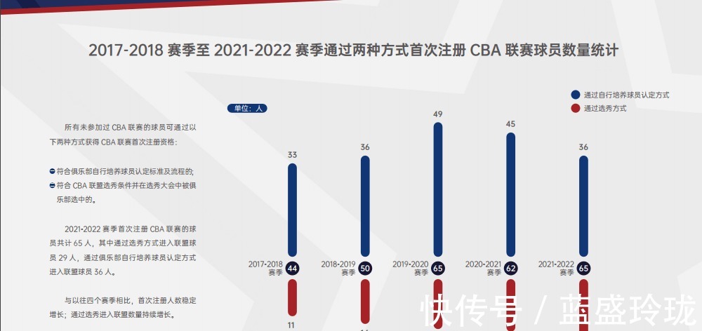 白皮书|谁是CBA常青树李晓旭17个赛季第一，阿联刘晓宇第二！