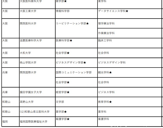 名校志向塾——2021年赴日留学的新动向合集！