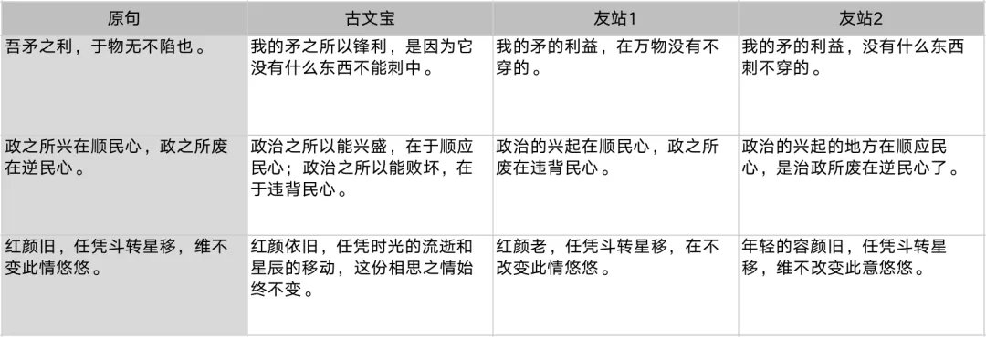 wenet|GPT-3 出圈一年后，中国公司跟进了吗？