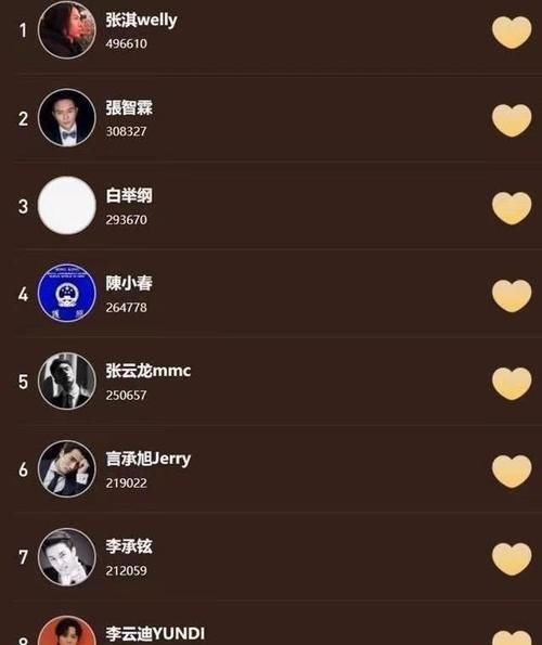 张淇用脖筋飙歌,林志炫亮杀手锏,为何输了“没有心机”的陈小春