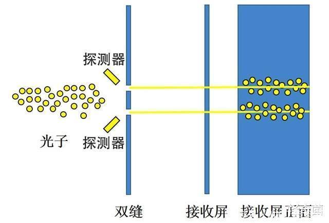 神学 科学的尽头是神学？一个简单物理实验，却得到颠覆认知的诡异结果