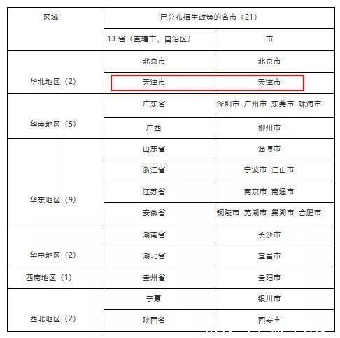 招生计划|非尖子生入选华为“天才少年”,年薪156万“蓄谋已久”的逆天改命
