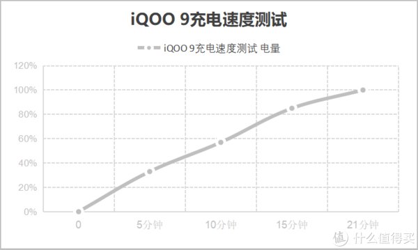 机型|搭载安卓最强旗舰处理器，iQOO 9是否值得选择，我来告诉你！