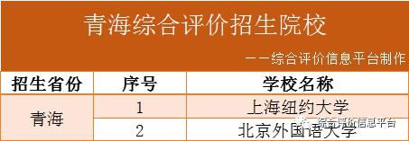 2021年31省份综评院校名单汇总！附最新发布简章院校报名时间！