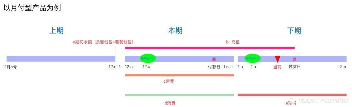 支付|关于账单的二三事