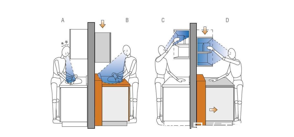 吊柜|定制橱柜台面60公分，我跟邻居学一招，台面加宽20cm，好用到犯规