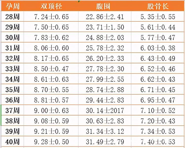 男孩|双顶径看男女:头小腿长是女孩,头大腿短是男孩?