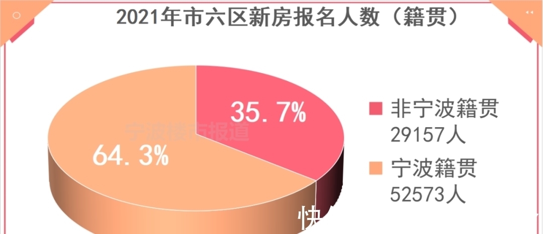 宁波|宁波什么样的人在买新房？买的是多少价位的房子？大数据报告来了