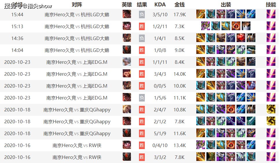 尴尬|尘夏太迷信惩击，吕布数据尴尬，LGD君诏刘邦再现“清清行为”