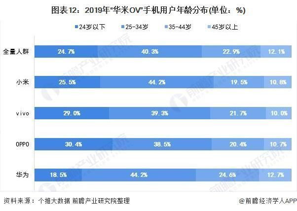 ov|龙头之争：华米OV 谁才是国产智能手机之王