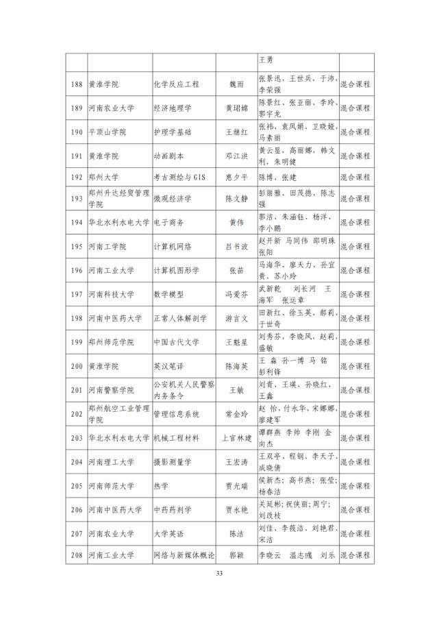 河南省教育厅关于第二批省级一流本科课程认定名单的公示，1238门