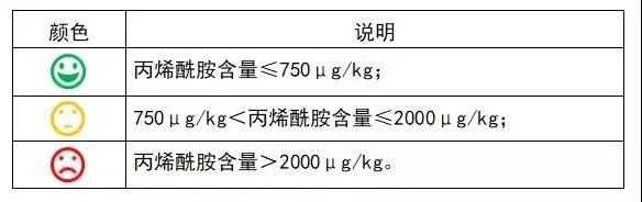 放心|知名薯片检出致癌物，“快乐源泉”薯片还能放心吃吗？