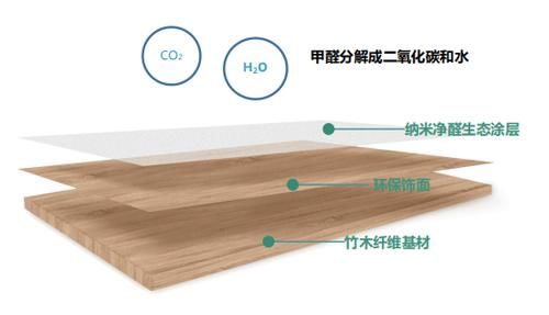 宝宝|宝宝咳不停？可能是室内空气污染的锅