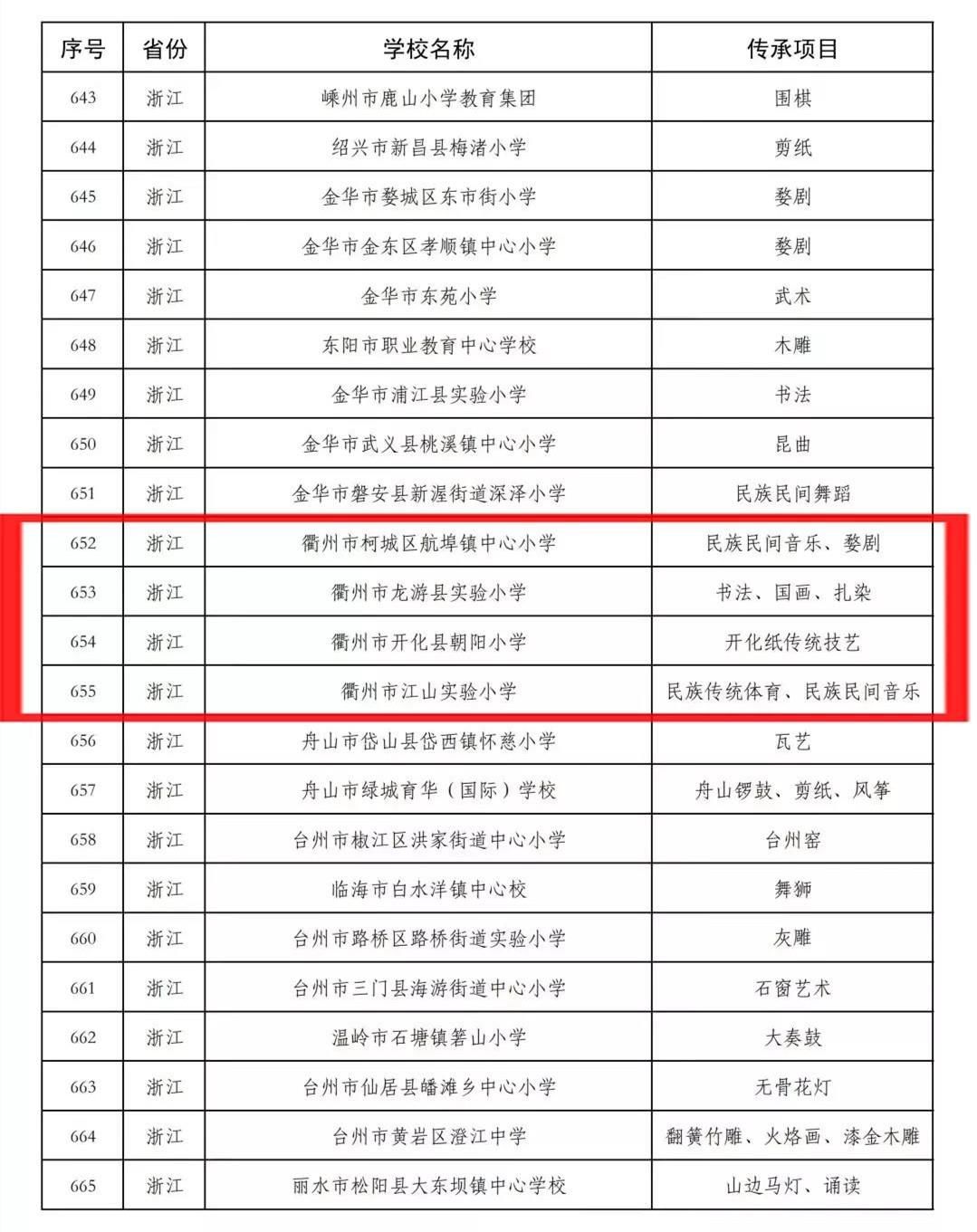 课程表！衢州4所学校入选全国中小学中华优秀传统文化传承学校