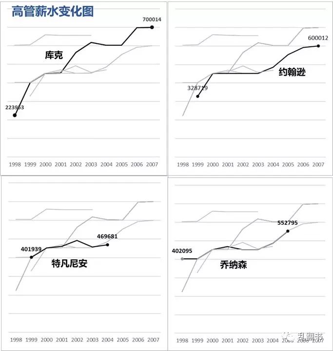 董事会|离开苹果12年，乔布斯发生了哪些变化？｜纪念乔布斯逝世十周年
