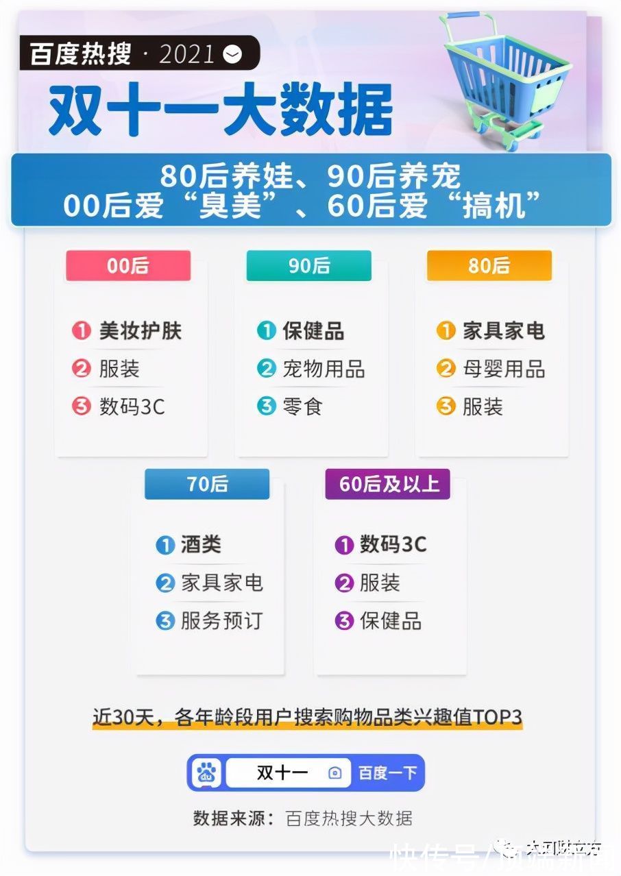 大数据|双11“剁手”大数据出炉！河南人最爱买的是……